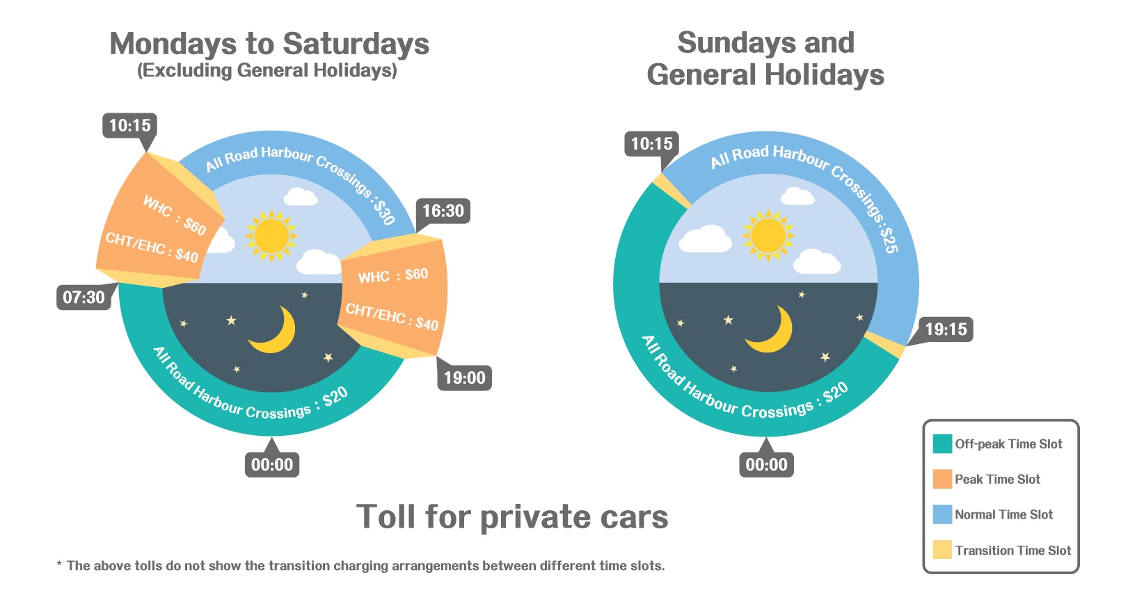 The Time-varying Toll Plan for Road Harbour Crossings - Private Cars The Time-varying Toll Plan for Road Harbour Crossings - Private Cars